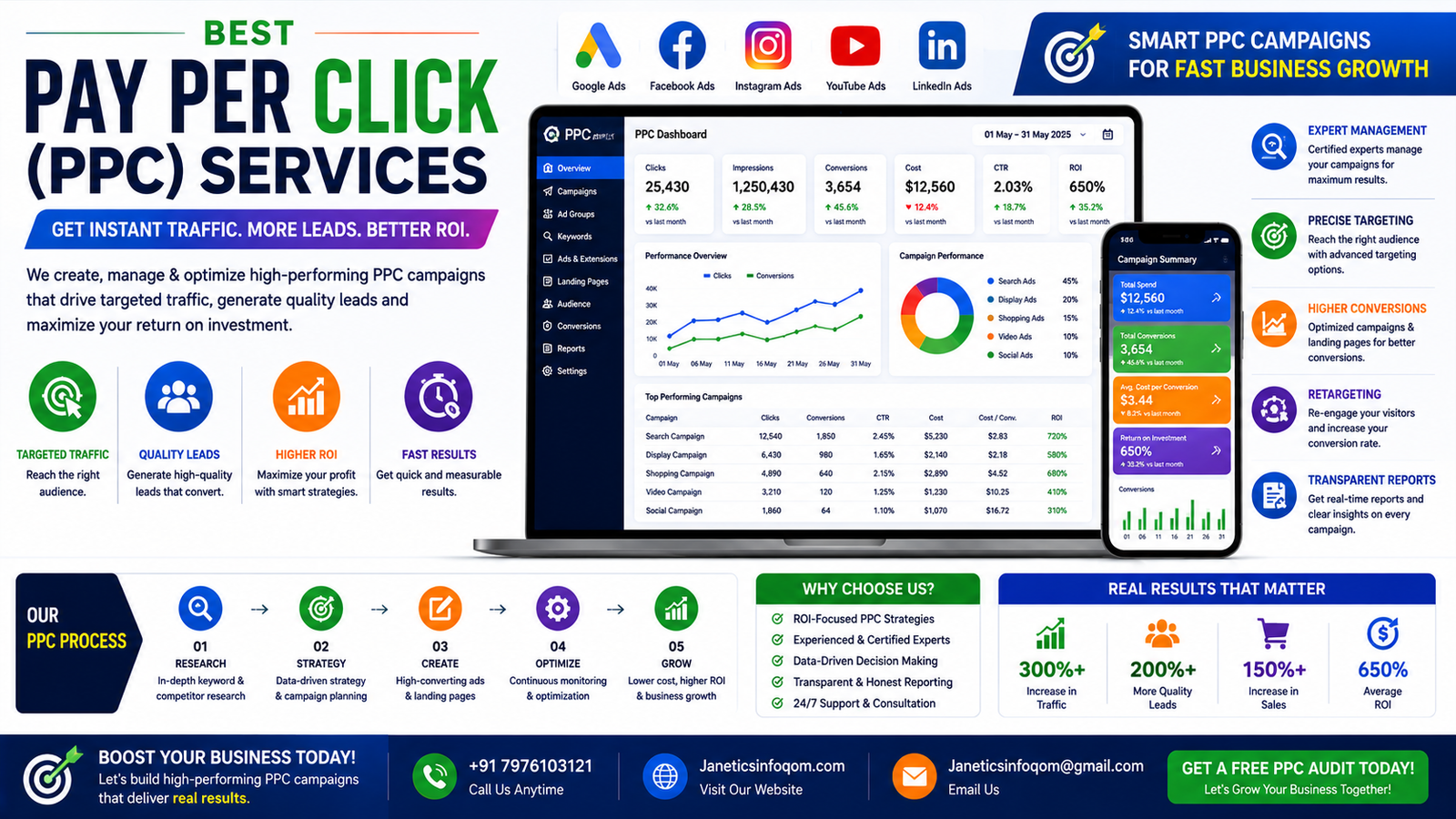 Pay Per Click (PPC) Advertising Services